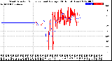 Milwaukee Weather Wind Direction<br>Normalized and Average<br>(24 Hours) (New)