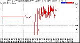 Milwaukee Weather Wind Direction<br>Normalized and Median<br>(24 Hours) (New)