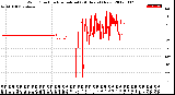 Milwaukee Weather Wind Direction<br>Normalized<br>(24 Hours) (New)