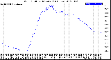 Milwaukee Weather Wind Chill<br>per Minute<br>(24 Hours)