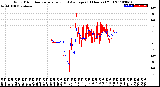 Milwaukee Weather Wind Direction<br>Normalized and Average<br>(24 Hours) (Old)