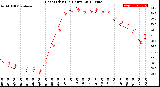 Milwaukee Weather Heat Index<br>(24 Hours)