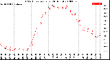 Milwaukee Weather THSW Index<br>per Hour<br>(24 Hours)