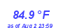 Milwaukee Weather Heat Index High Month