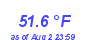 Milwaukee Weather Temperature Low Month