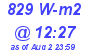 Milwaukee Weather Solar Radiation High Today