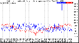 Milwaukee Weather Outdoor Humidity<br>At Daily High<br>Temperature<br>(Past Year)