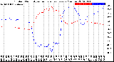 Milwaukee Weather Outdoor Humidity<br>vs Temperature<br>Every 5 Minutes