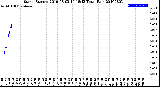 Milwaukee Weather Storm<br>Started 2019-08-03 14:18:13<br>Total Rain