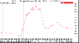 Milwaukee Weather Outdoor Temperature<br>per Minute<br>(24 Hours)