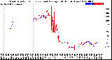 Milwaukee Weather Wind Direction<br>Normalized and Average<br>(24 Hours) (New)