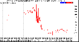 Milwaukee Weather Wind Direction<br>Normalized and Median<br>(24 Hours) (New)