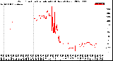 Milwaukee Weather Wind Direction<br>Normalized<br>(24 Hours) (New)