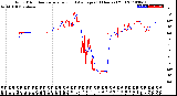 Milwaukee Weather Wind Direction<br>Normalized and Average<br>(24 Hours) (Old)