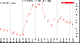 Milwaukee Weather Heat Index<br>(24 Hours)