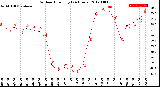 Milwaukee Weather Outdoor Humidity<br>(24 Hours)