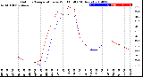 Milwaukee Weather Outdoor Temperature<br>vs Wind Chill<br>(24 Hours)