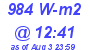 Milwaukee Weather Solar Radiation High Today