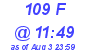 Milwaukee Weather THSW Index High Today