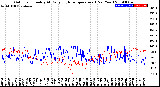 Milwaukee Weather Outdoor Humidity<br>At Daily High<br>Temperature<br>(Past Year)