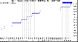 Milwaukee Weather Storm<br>Started 2019-08-03 14:18:13<br>Total Rain