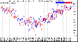 Milwaukee Weather Outdoor Temperature<br>Daily High<br>(Past/Previous Year)