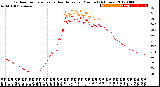 Milwaukee Weather Outdoor Temperature<br>vs Heat Index<br>per Minute<br>(24 Hours)