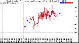 Milwaukee Weather Wind Direction<br>Normalized and Average<br>(24 Hours) (New)