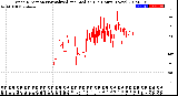 Milwaukee Weather Wind Direction<br>Normalized and Median<br>(24 Hours) (New)