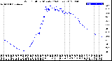 Milwaukee Weather Wind Chill<br>per Minute<br>(24 Hours)