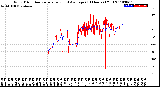 Milwaukee Weather Wind Direction<br>Normalized and Average<br>(24 Hours) (Old)