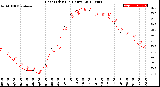 Milwaukee Weather Heat Index<br>(24 Hours)