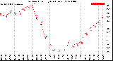 Milwaukee Weather Outdoor Humidity<br>(24 Hours)