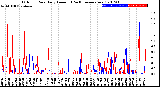 Milwaukee Weather Outdoor Rain<br>Daily Amount<br>(Past/Previous Year)