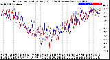 Milwaukee Weather Outdoor Temperature<br>Daily High<br>(Past/Previous Year)