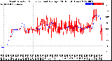 Milwaukee Weather Wind Direction<br>Normalized and Average<br>(24 Hours) (New)