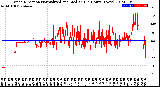 Milwaukee Weather Wind Direction<br>Normalized and Median<br>(24 Hours) (New)