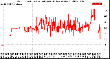 Milwaukee Weather Wind Direction<br>Normalized<br>(24 Hours) (New)