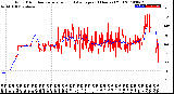 Milwaukee Weather Wind Direction<br>Normalized and Average<br>(24 Hours) (Old)