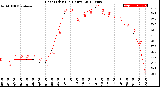 Milwaukee Weather Heat Index<br>(24 Hours)