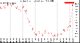 Milwaukee Weather Outdoor Humidity<br>(24 Hours)