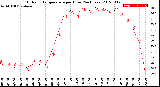 Milwaukee Weather Outdoor Temperature<br>per Hour<br>(24 Hours)