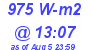 Milwaukee Weather Solar Radiation High Today