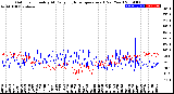 Milwaukee Weather Outdoor Humidity<br>At Daily High<br>Temperature<br>(Past Year)