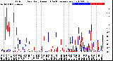 Milwaukee Weather Outdoor Rain<br>Daily Amount<br>(Past/Previous Year)