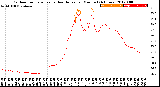 Milwaukee Weather Outdoor Temperature<br>vs Heat Index<br>per Minute<br>(24 Hours)