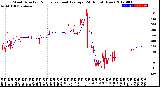 Milwaukee Weather Wind Direction<br>Normalized and Average<br>(24 Hours) (New)