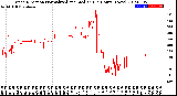 Milwaukee Weather Wind Direction<br>Normalized and Median<br>(24 Hours) (New)