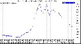 Milwaukee Weather Wind Chill<br>per Minute<br>(24 Hours)