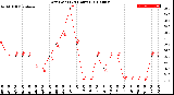 Milwaukee Weather Dew Point<br>(24 Hours)